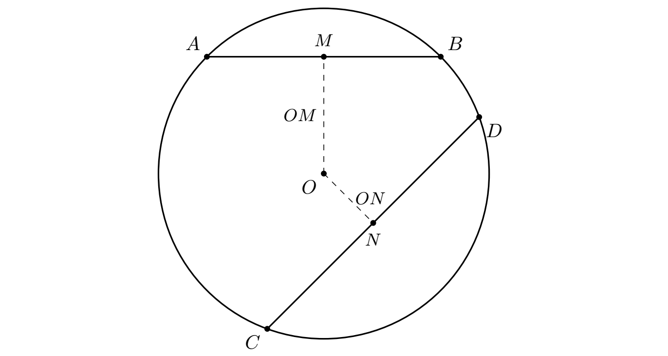 figure for theorem 2